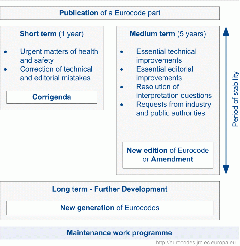 Maintenance work programme